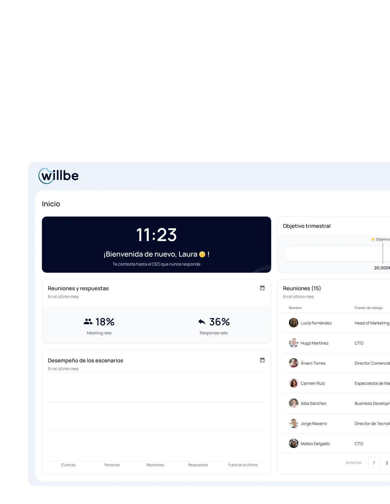 AI Sales Lead software