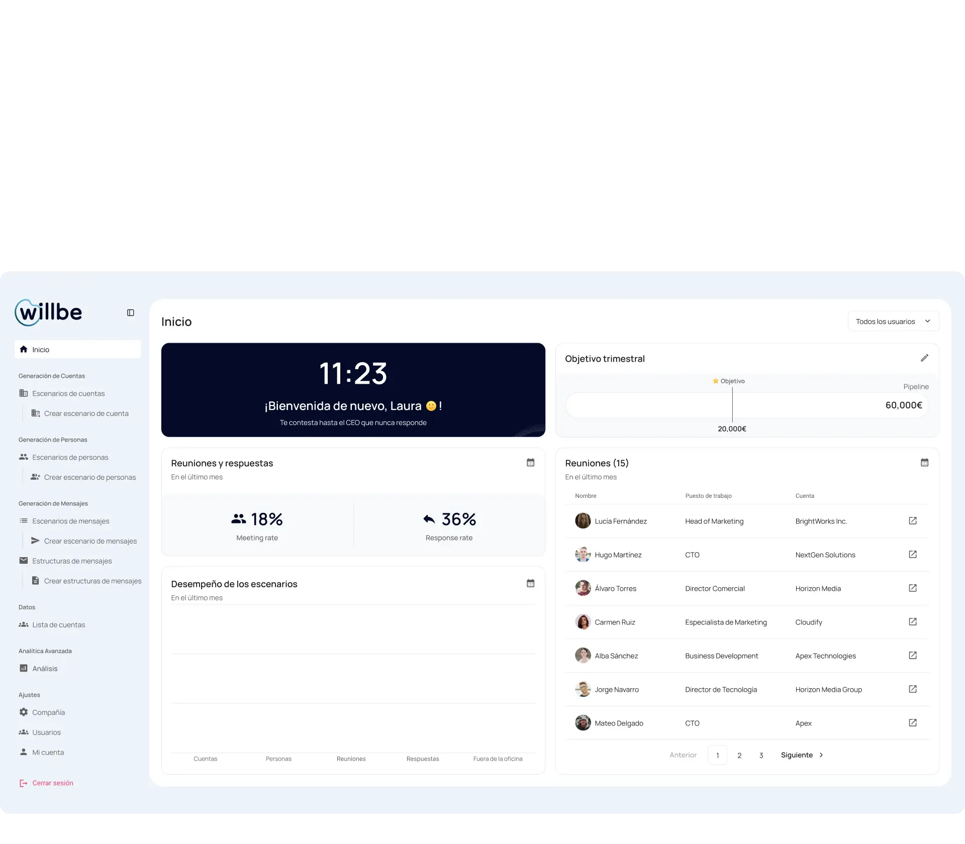 willbe AI Sales Lead software
